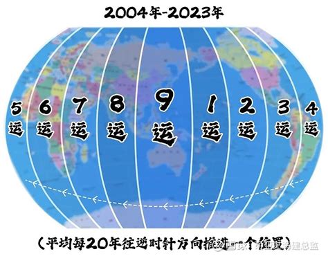 坐西南向东北九运|九运（2024